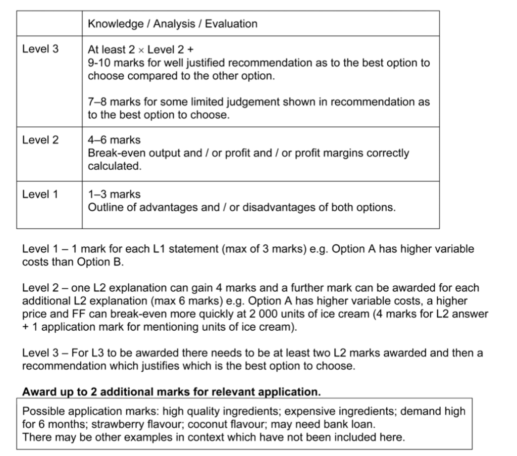 ECR Paper 2 Business Studies 0450